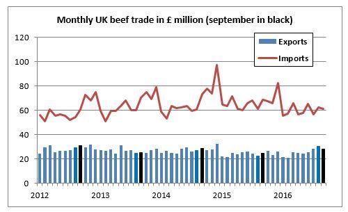 Brexit chart - meat 1