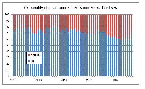 Brexit chart meat 2