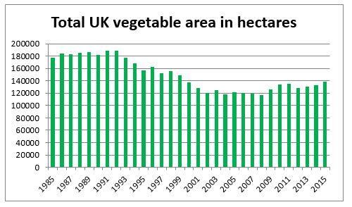 Brexit fruit and veg 2